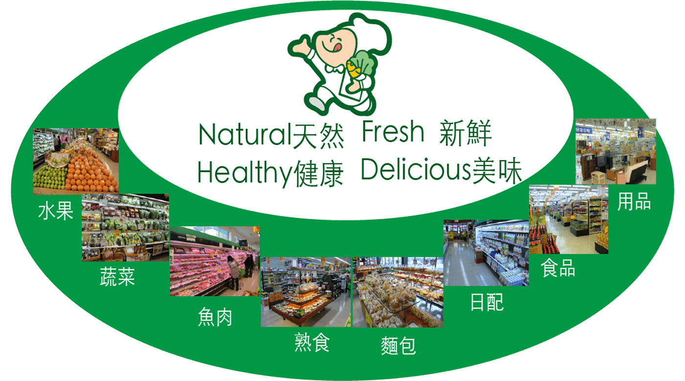 經營使命